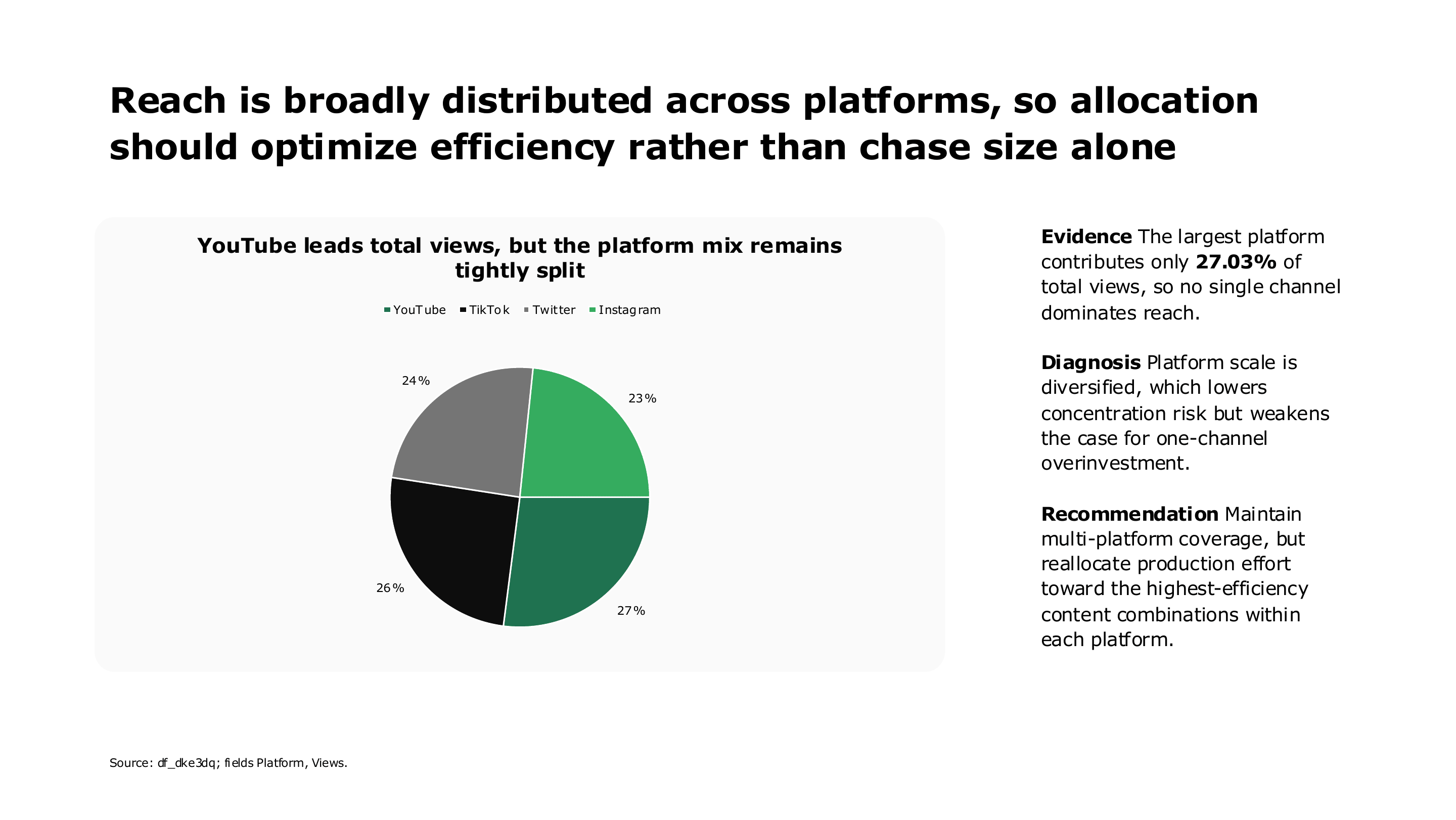 Social media platform reach allocation analysis — page 5 of 16