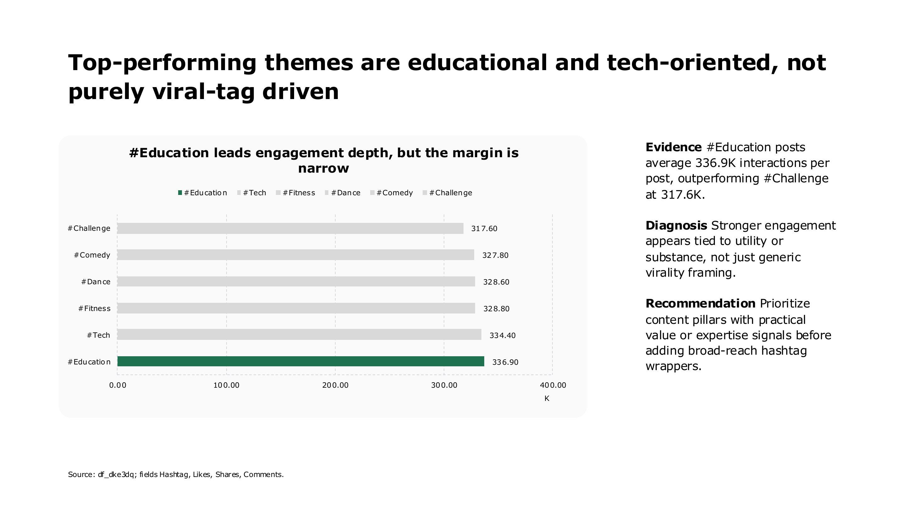 Educational and technology hashtag engagement performance — page 7 of 16