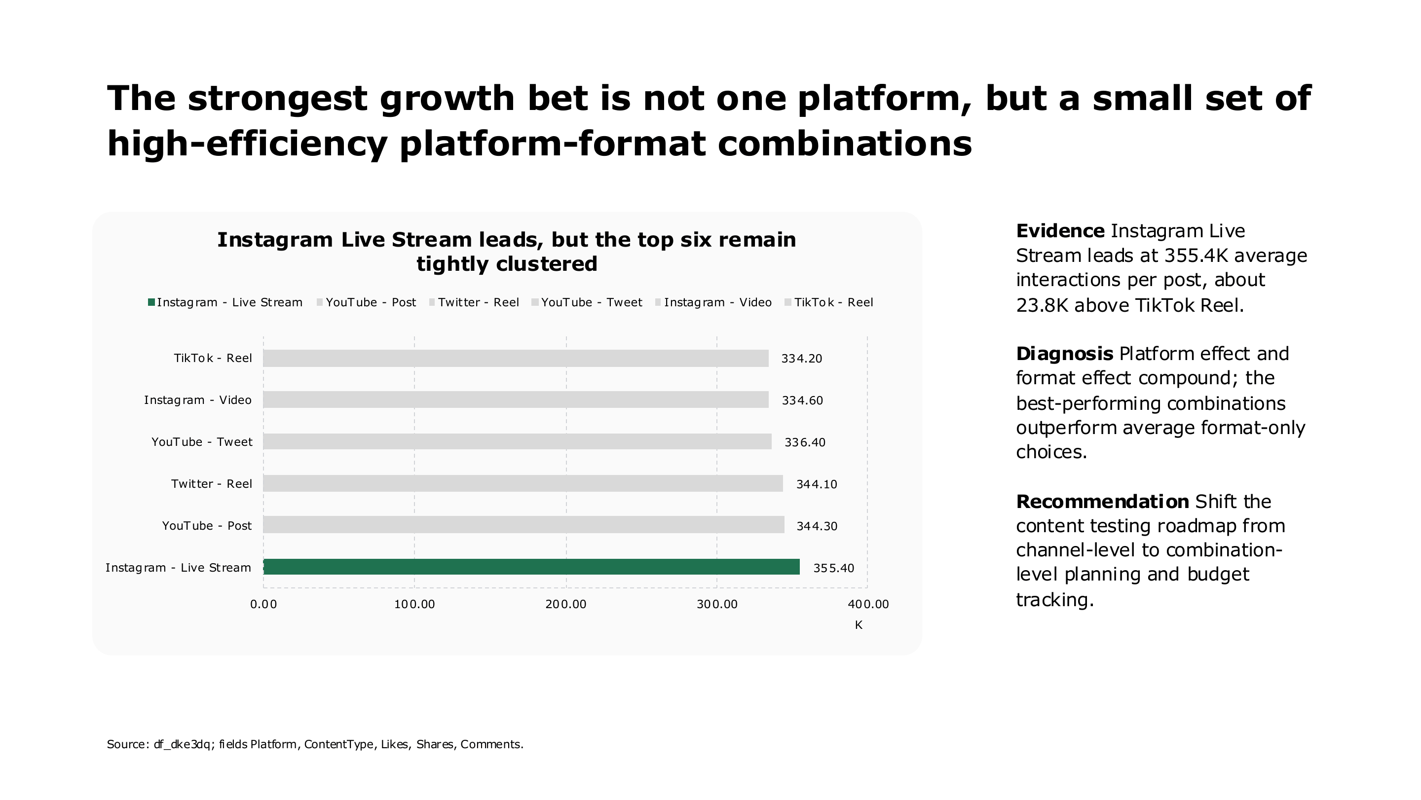 High-efficiency platform and content format combinations — page 9 of 16