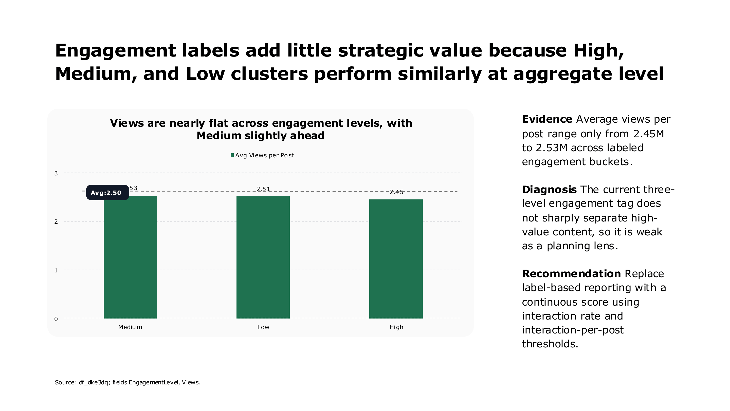 Engagement label effectiveness analysis — page 10 of 16