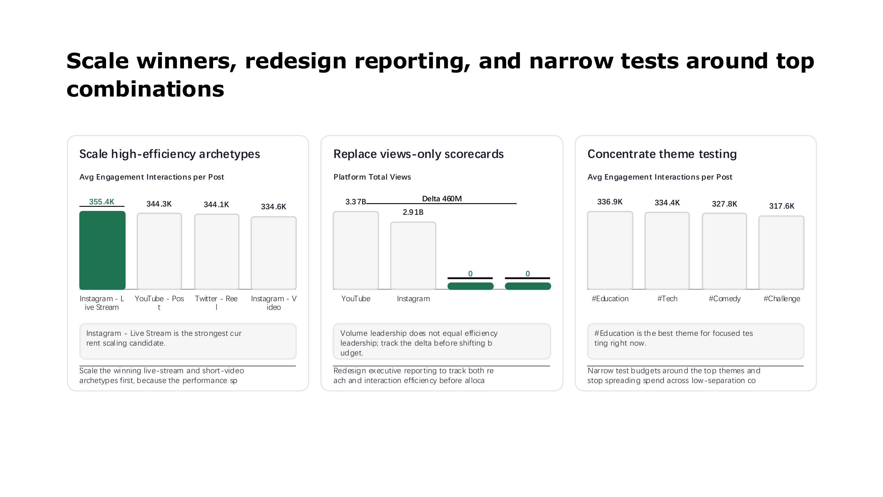 Content allocation recommendations and testing priorities — page 13 of 16