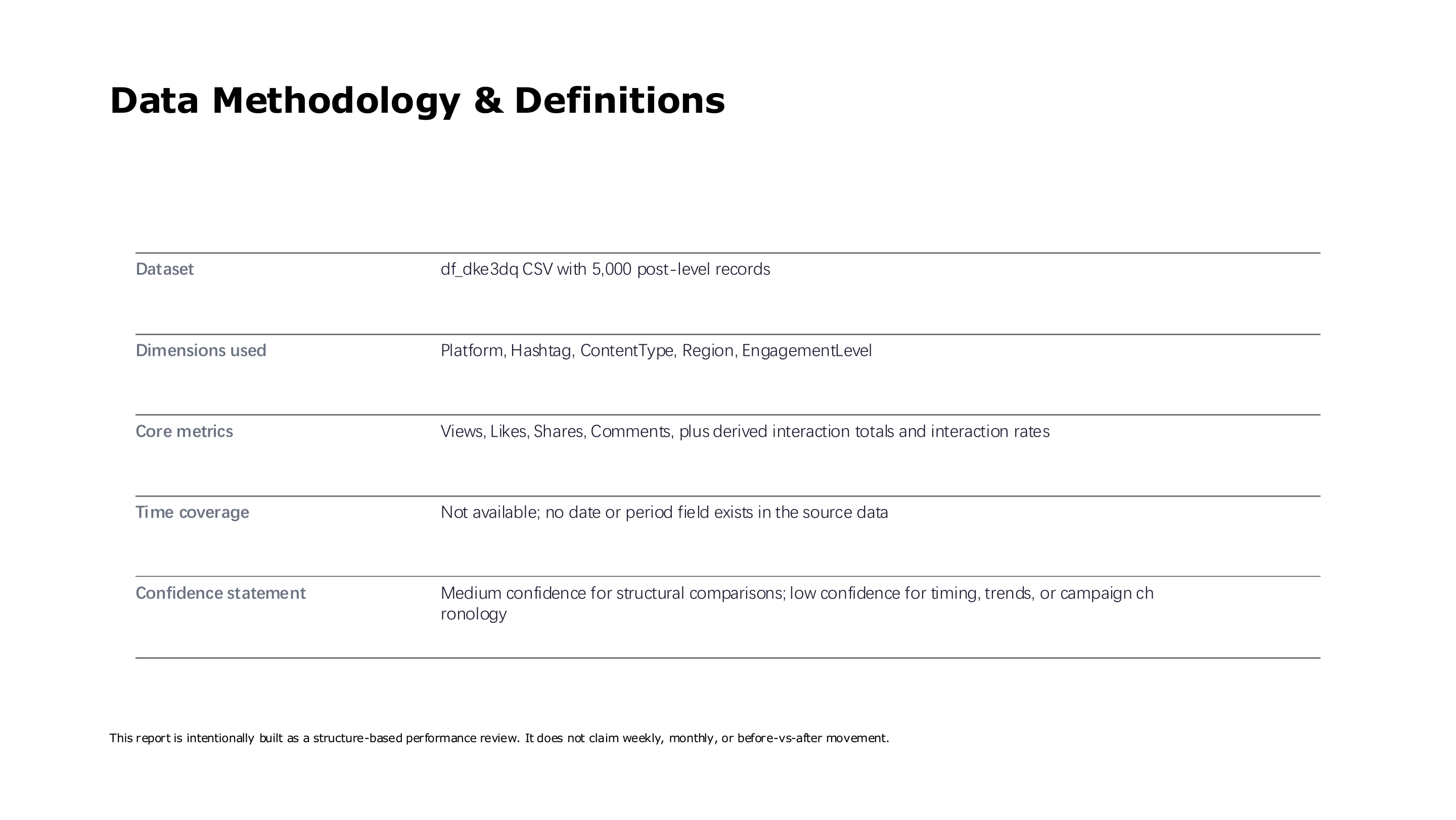 Social media data methodology and metric definitions — page 3 of 16