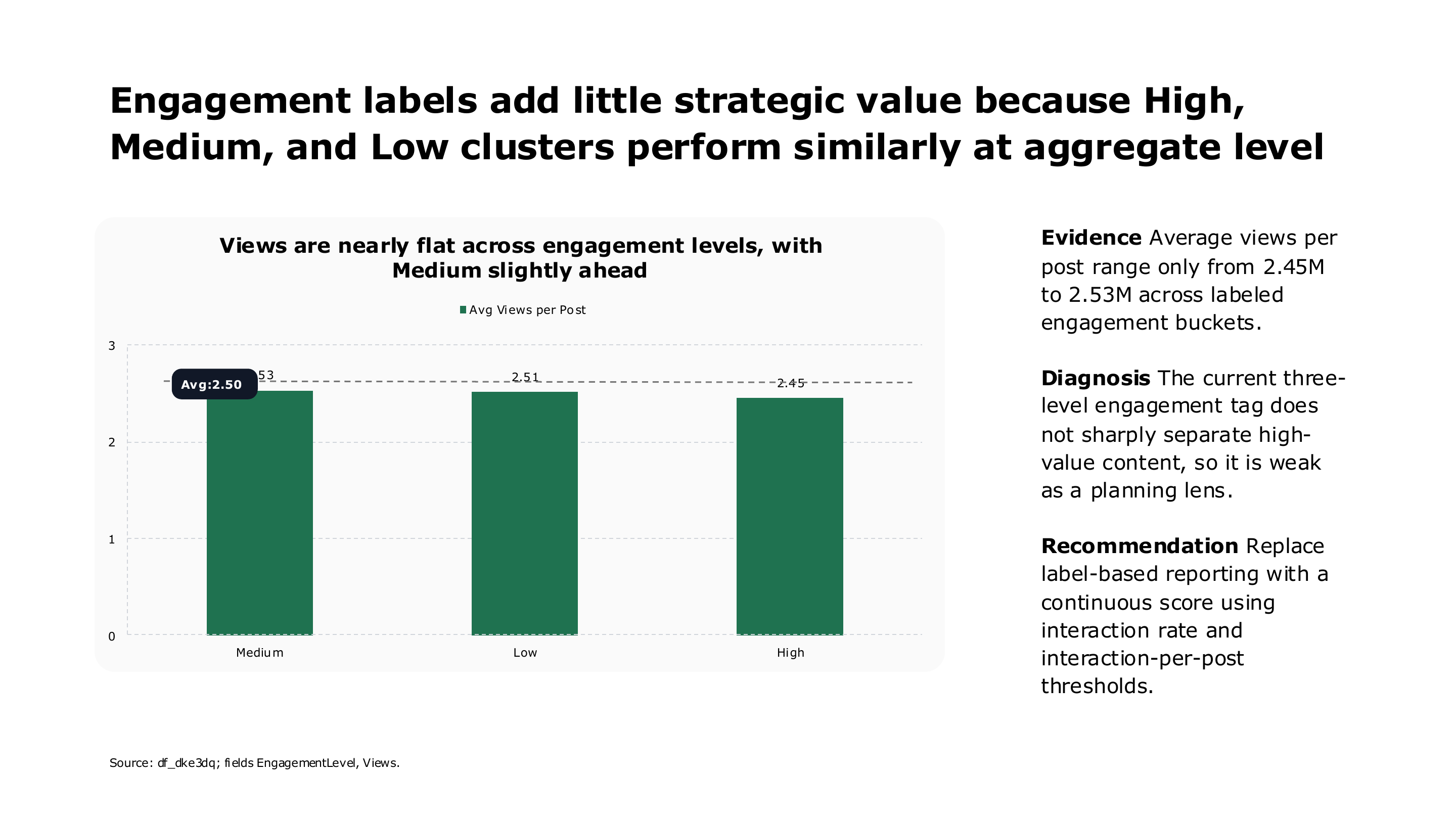 Engagement label effectiveness analysis — page 10 of 16