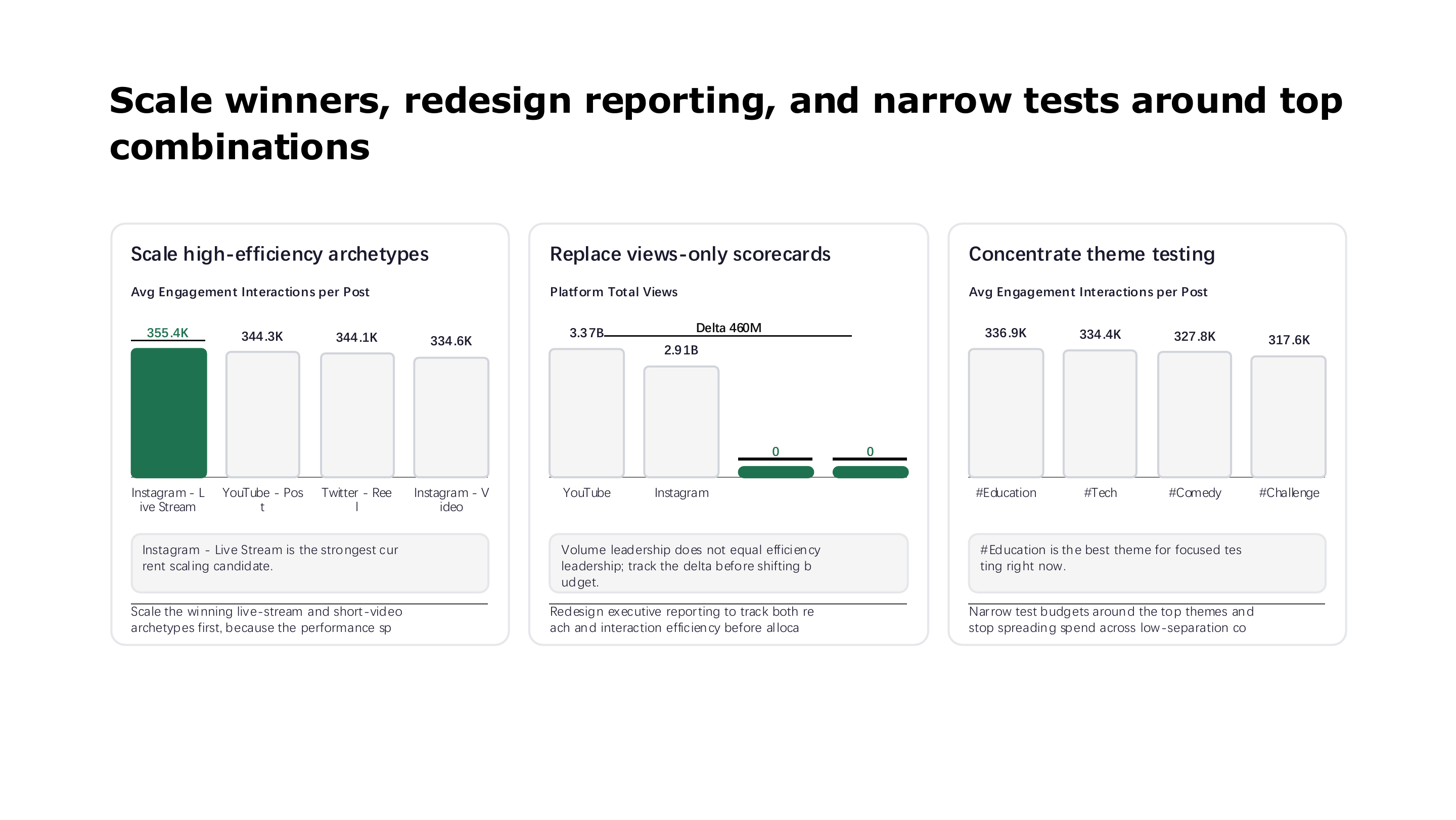 Content allocation recommendations and testing priorities — page 13 of 16