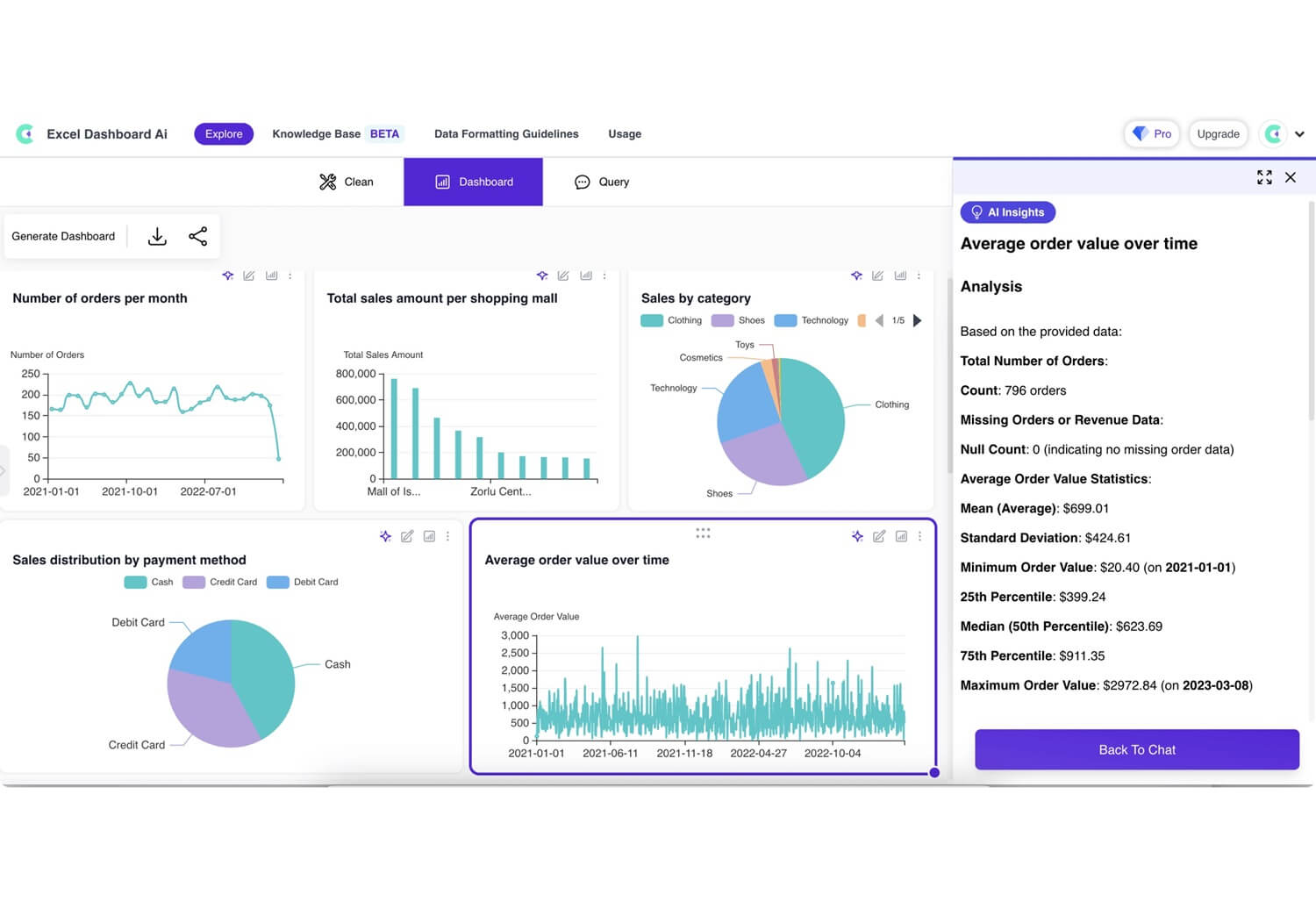 Textmaker Chart Text to Chart Generator | Create Data Charts from Natural Language