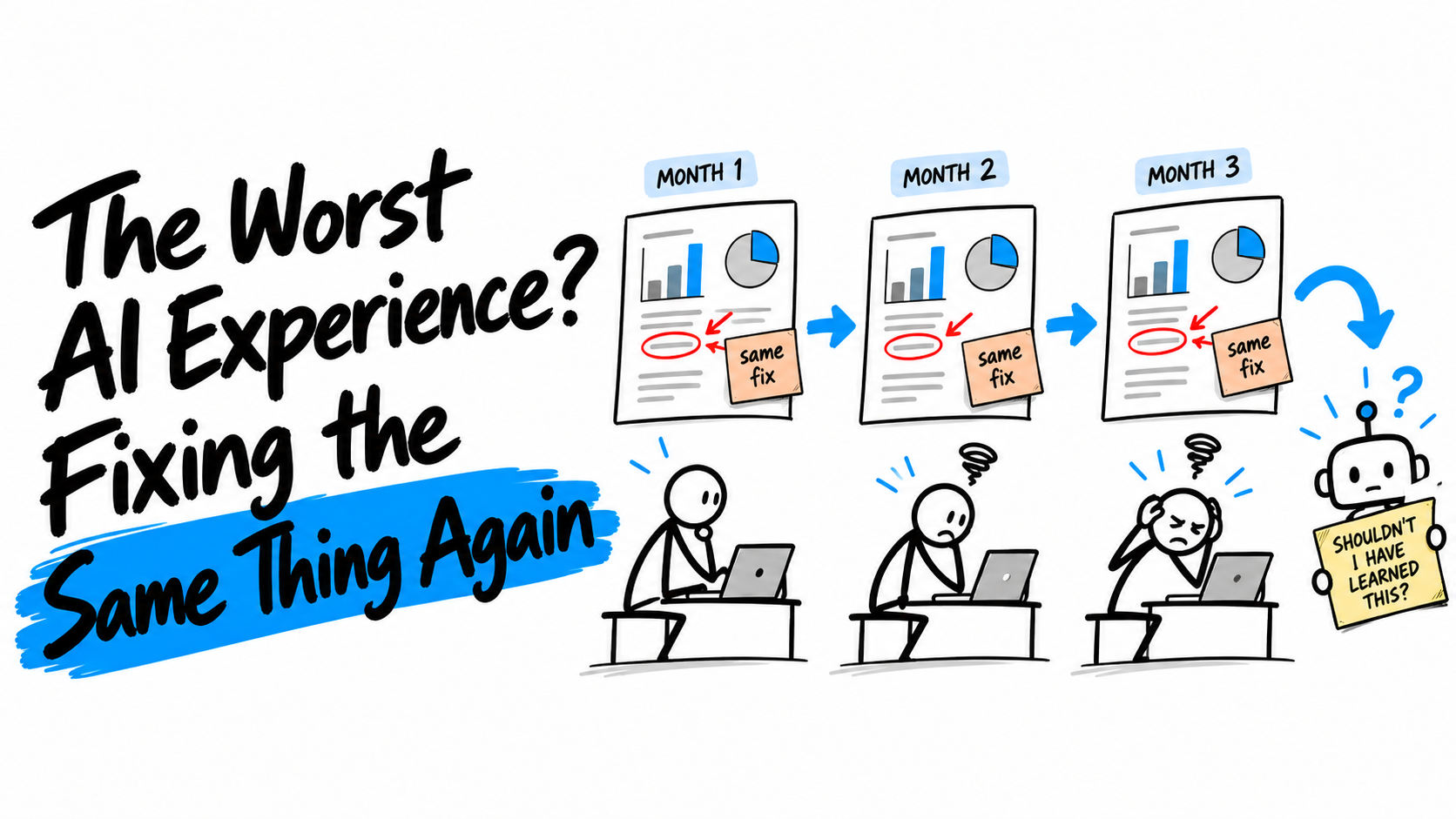Hand-drawn stick figures correct the same AI report in three consecutive months, asking why the AI has not learned.